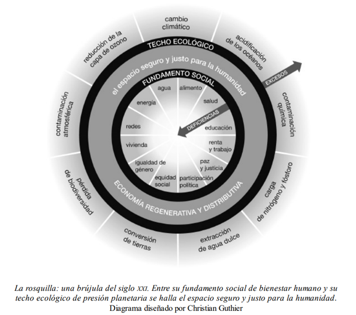 Diagrama de Christian Guthier